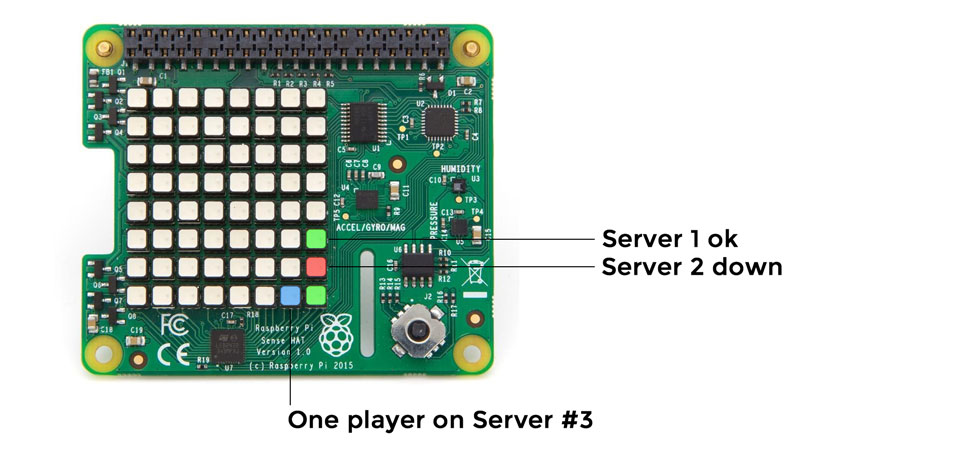 How to Make a Minecraft Server on Raspberry Pi